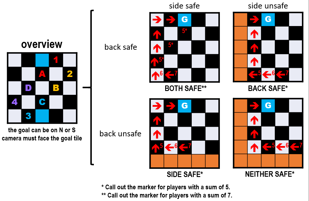 checkerboard
